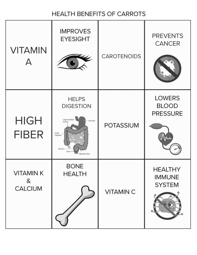 Nutrients in Carrots